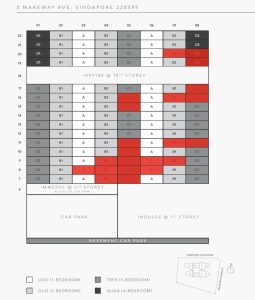 the-atelier-newton-singapore-balance-units-chart